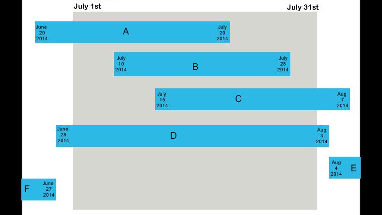 Filter content between Date ranges in Drupal 7 Filter content between Date ranges in Drupal 7