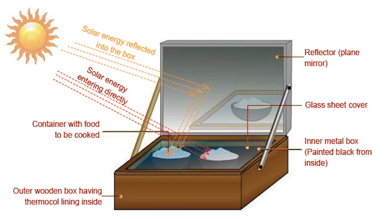 Cooking Food with Solar Power at Home Cooking Food with Solar Power at Home