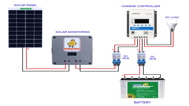 How to set up a Monitoring System for the Solar panel at your home? How to set up a Monitoring System for the Solar panel at your home?
