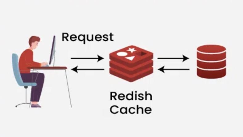 Implementing a Redis Cache for Product Catalog Data in PHP Implementing a Redis Cache for Product Catalog Data in PHP