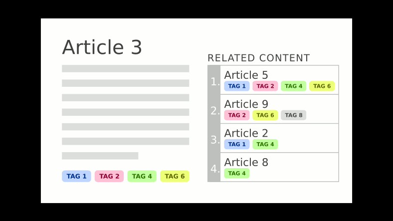 Auto Tagging of Taxonomy terms in Drupal7 Auto Tagging of Taxonomy terms in Drupal7