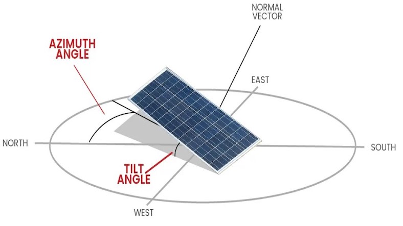 Optimal placement of solar panels for better observation of solar energy Optimal placement of solar panels for better observation of solar energy