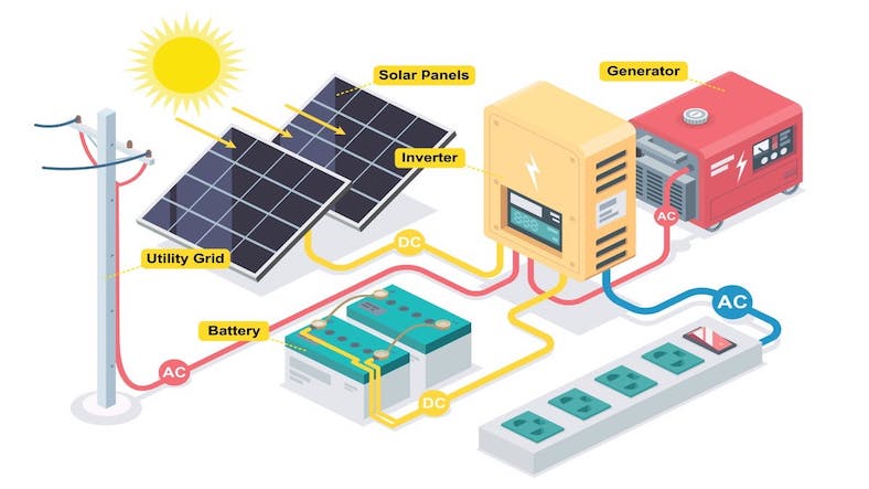 Technical information to know about the Solar energy setup for your home Technical information to know about the Solar energy setup for your home