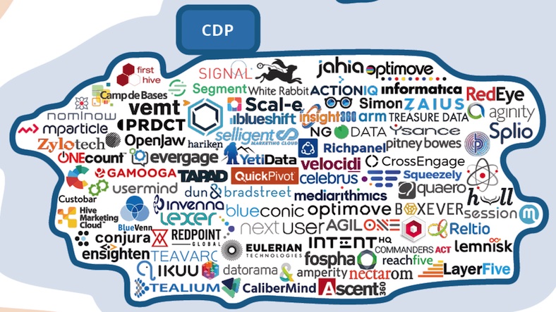 What is a Customer Data Platform and which one is best for your Business? What is a Customer Data Platform and which one is best for your Business?