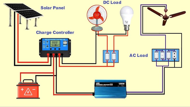 What is Charge Controller & how to use it with a Solar panel setup at home? What is Charge Controller & how to use it with a Solar panel setup at home?